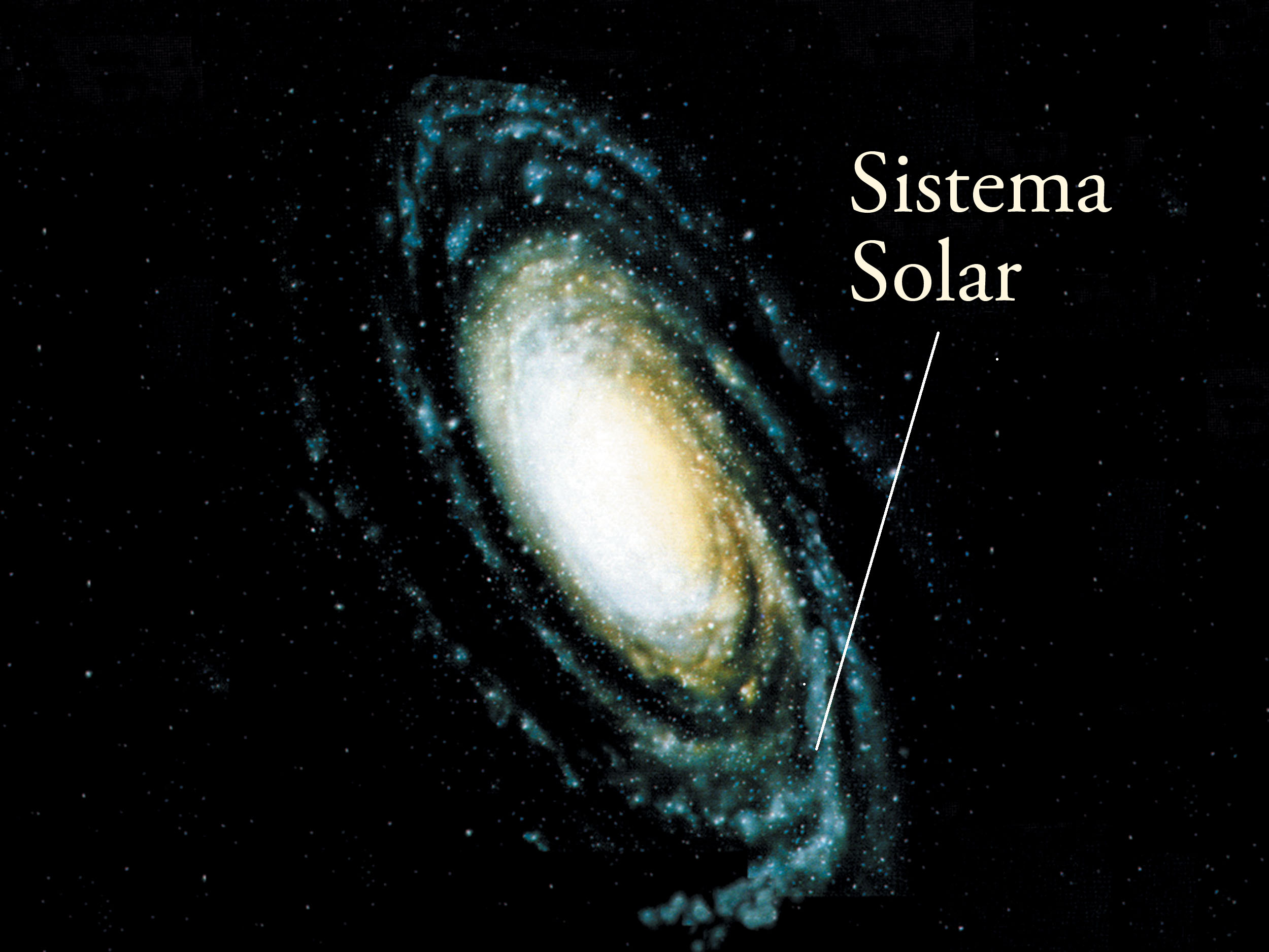 En que galaxia se encuentra el sistema solar
